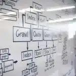 Viktigste google algoritmeoppdateringene pavirker seo featured